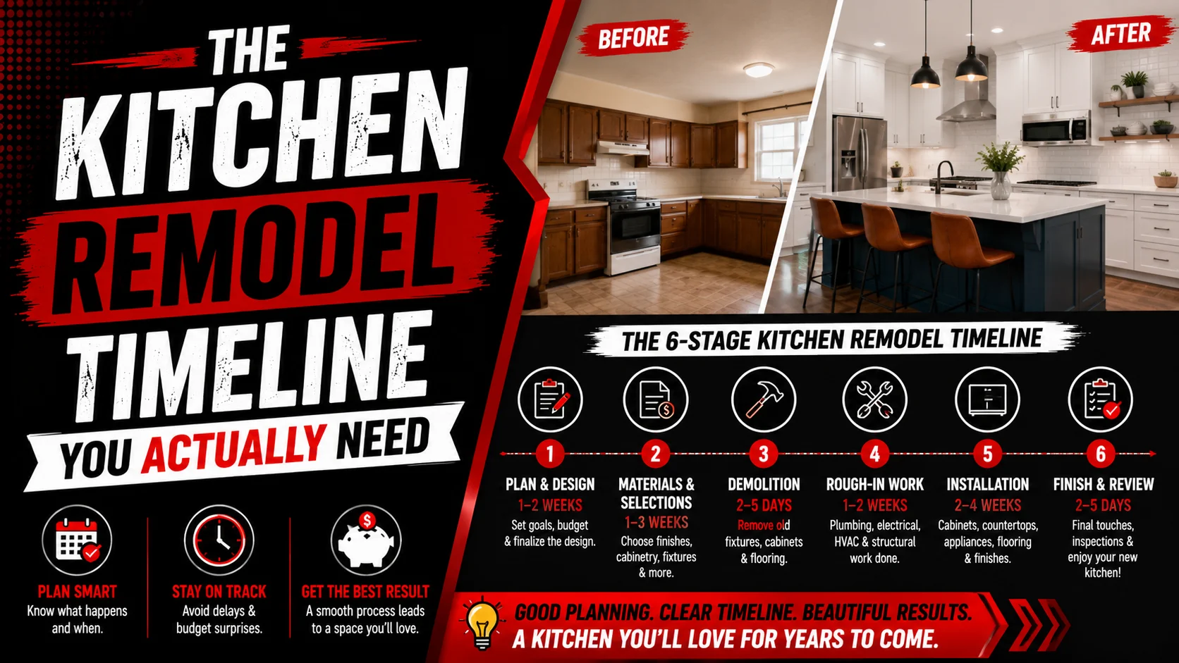 The kitchen remodel timeline you actually need