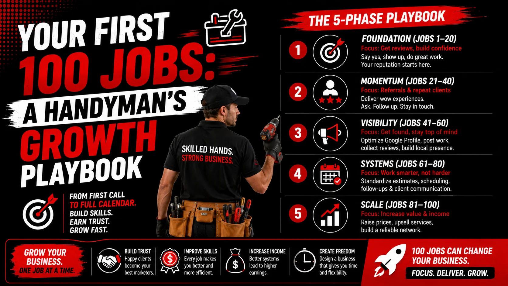 Your first 100 jobs: a handyman's growth playbook