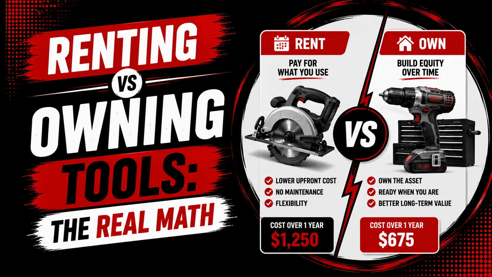 Renting vs owning tools: the real math